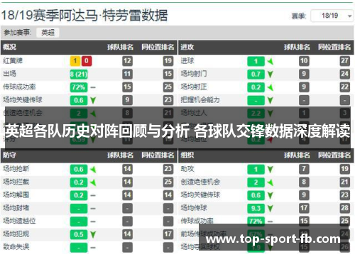 英超各队历史对阵回顾与分析 各球队交锋数据深度解读