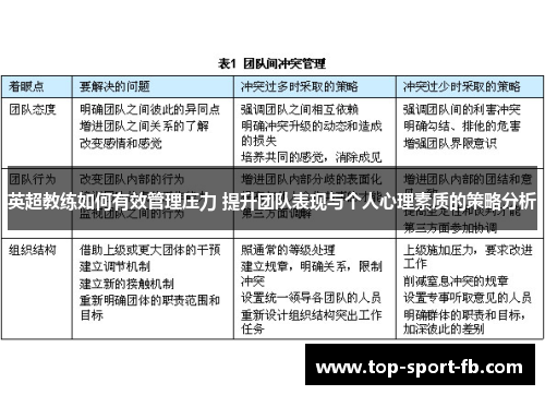 英超教练如何有效管理压力 提升团队表现与个人心理素质的策略分析