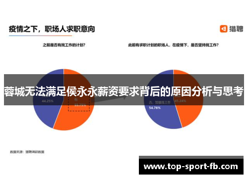 蓉城无法满足侯永永薪资要求背后的原因分析与思考