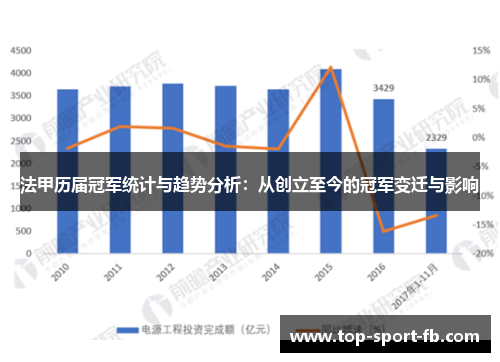 法甲历届冠军统计与趋势分析：从创立至今的冠军变迁与影响