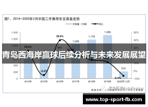 青岛西海岸赢球后续分析与未来发展展望