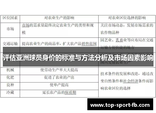 评估亚洲球员身价的标准与方法分析及市场因素影响 评估亚洲球员身价的标准与方法分析及市场因素影响