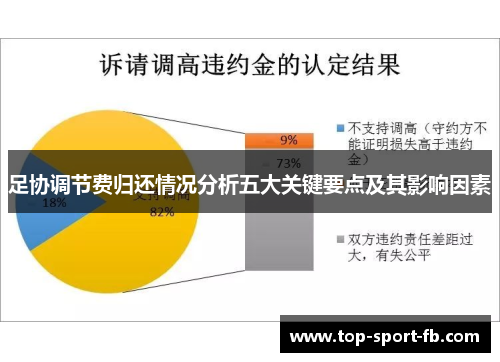 足协调节费归还情况分析五大关键要点及其影响因素 足协调节费归还情况分析五大关键要点及其影响因素