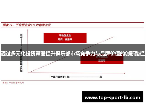 通过多元化投资策略提升俱乐部市场竞争力与品牌价值的创新路径 通过多元化投资策略提升俱乐部市场竞争力与品牌价值的创新路径