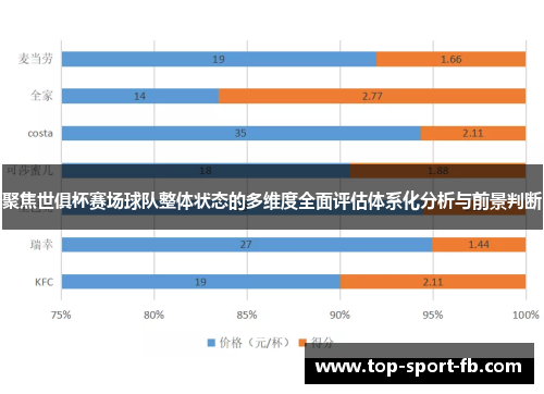 聚焦世俱杯赛场球队整体状态的多维度全面评估体系化分析与前景判断